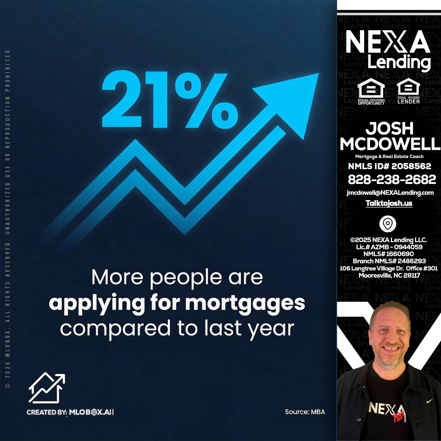21% - Joshua Mcdowell -Mortgage Loan Officer