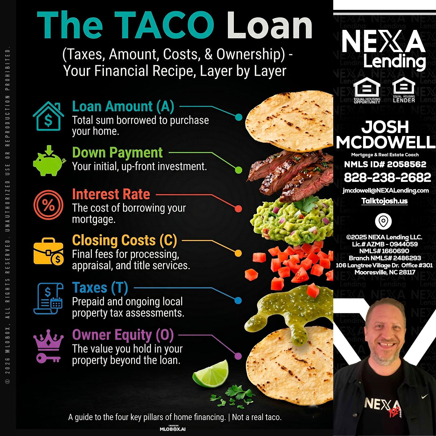 taco loan - Joshua Mcdowell -Mortgage Loan Officer